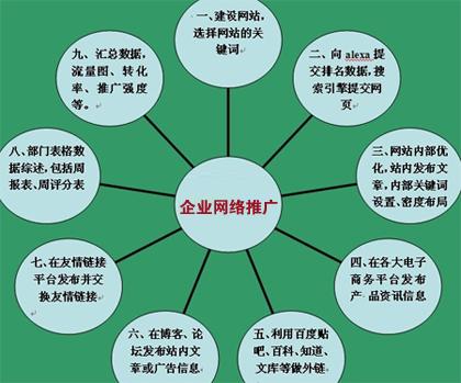 企業(yè)產(chǎn)品推廣,企業(yè)產(chǎn)品宣傳,企業(yè)網(wǎng)絡(luò)推廣