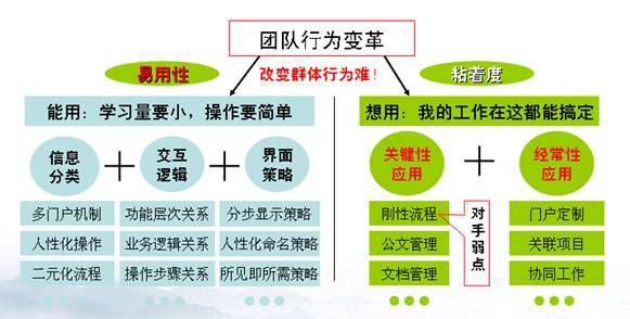 中小企業OA系統選型五大注意事項